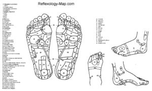 Riflessologia Plantare