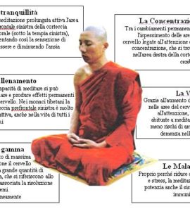 scienza-religione - tabella meditazione