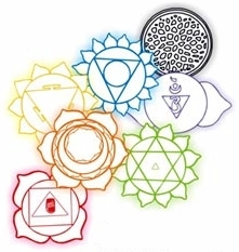 Chakra